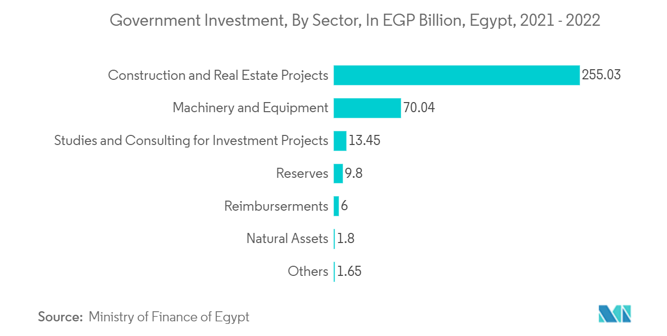 Mercado de gestión de instalaciones de Egipto - Número de suscripciones de banda ancha fija, en Egipto, en millones, 2010 - 2020