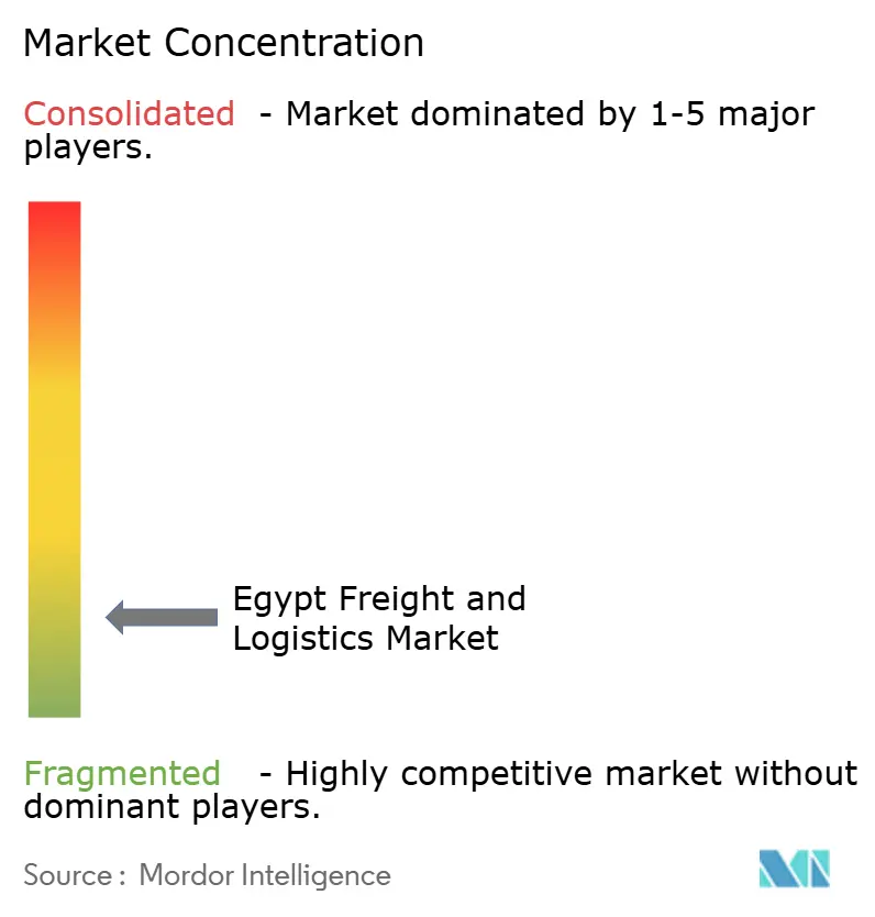 이집트 바카라 시스템 배팅 및 물류 바카라 시스템 배팅 집중도
