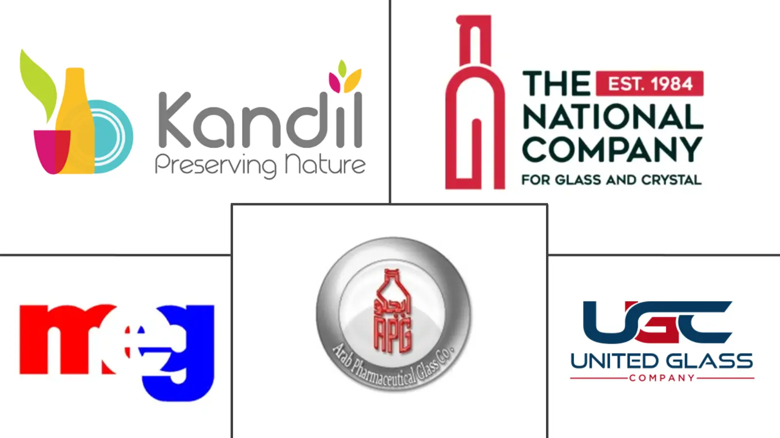 Egypt Glass Packaging Market Major Players