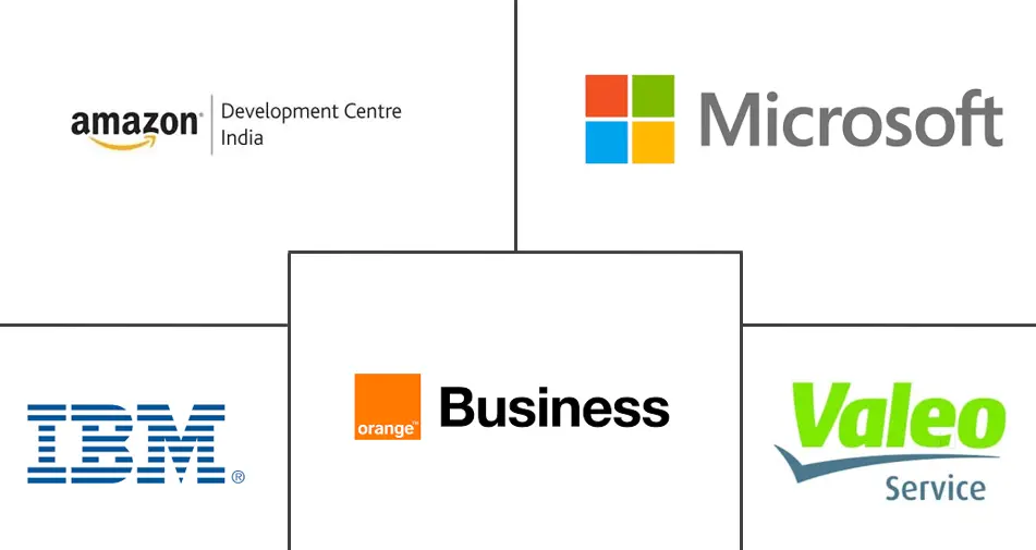 Major players in Egypt Global Capability Centers industry