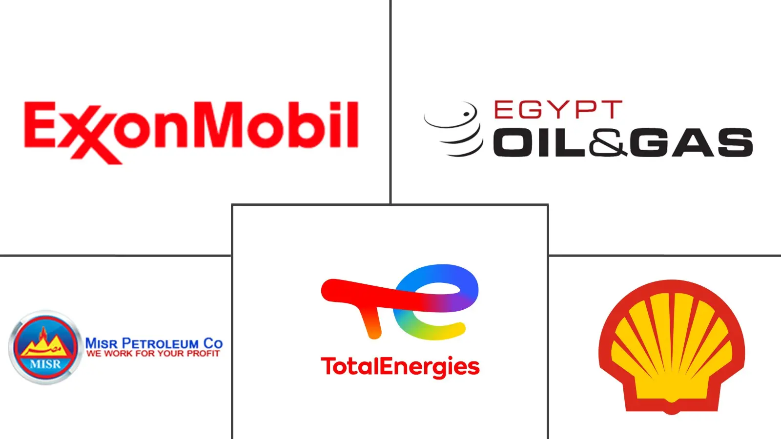 Egypt Lubricants Market Major Players