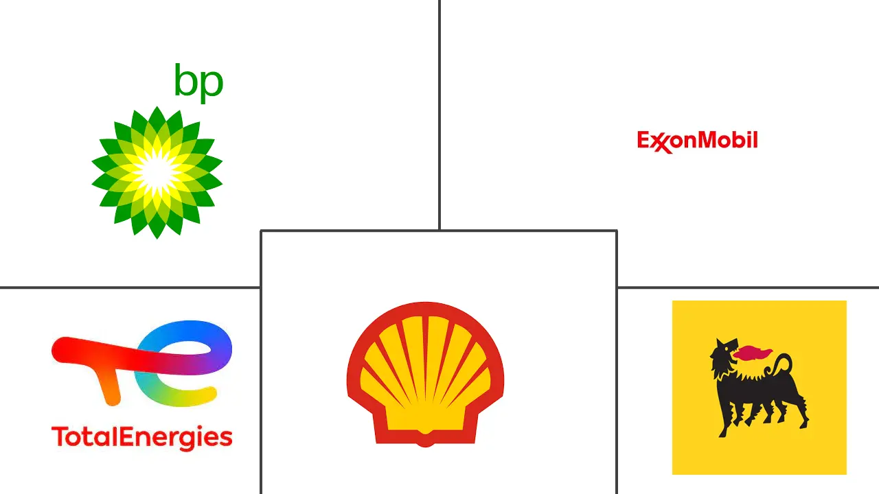 エジプト石油・ガス市場の主要企業