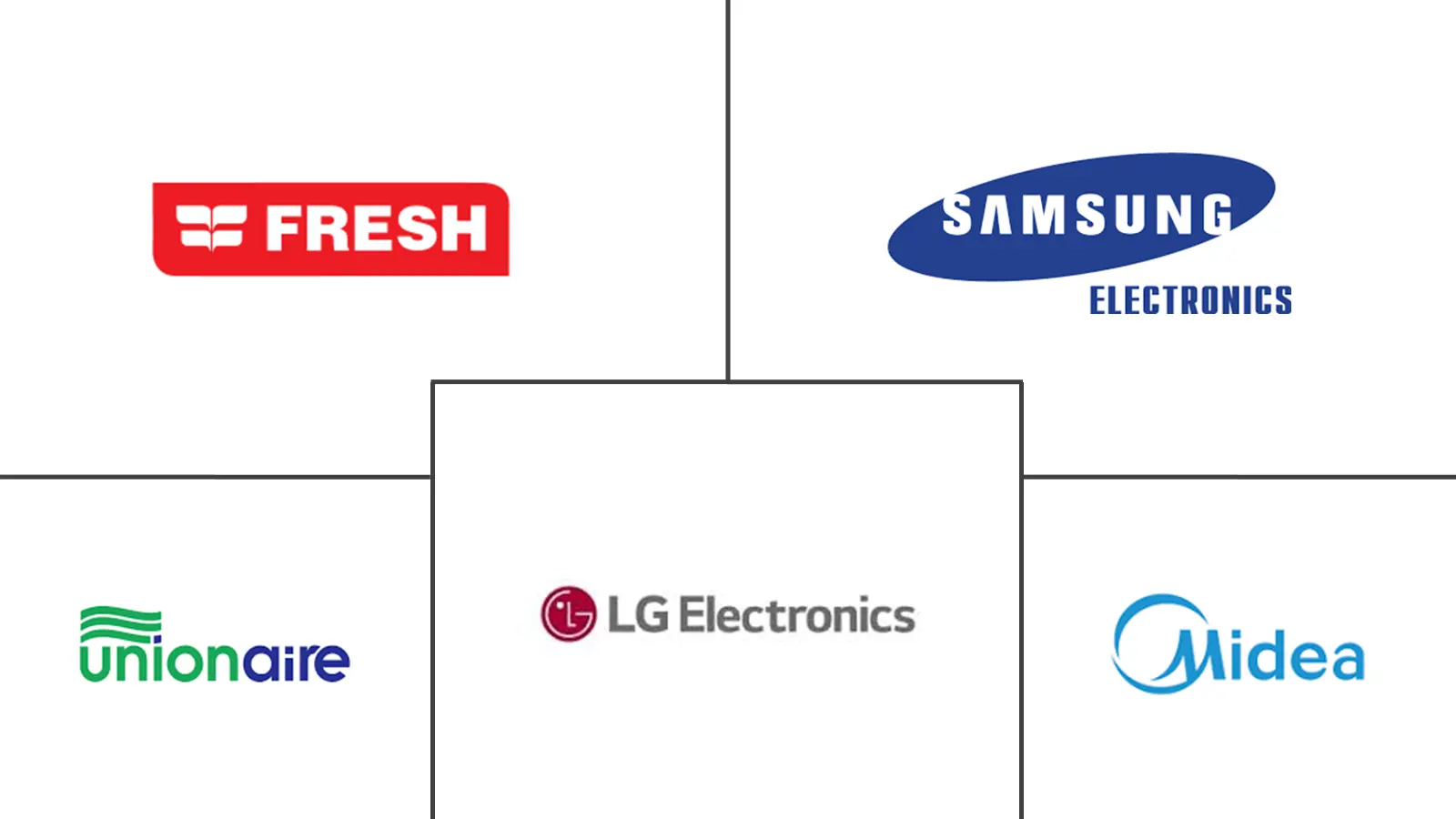Egypt Small Home Appliances Market Major Players