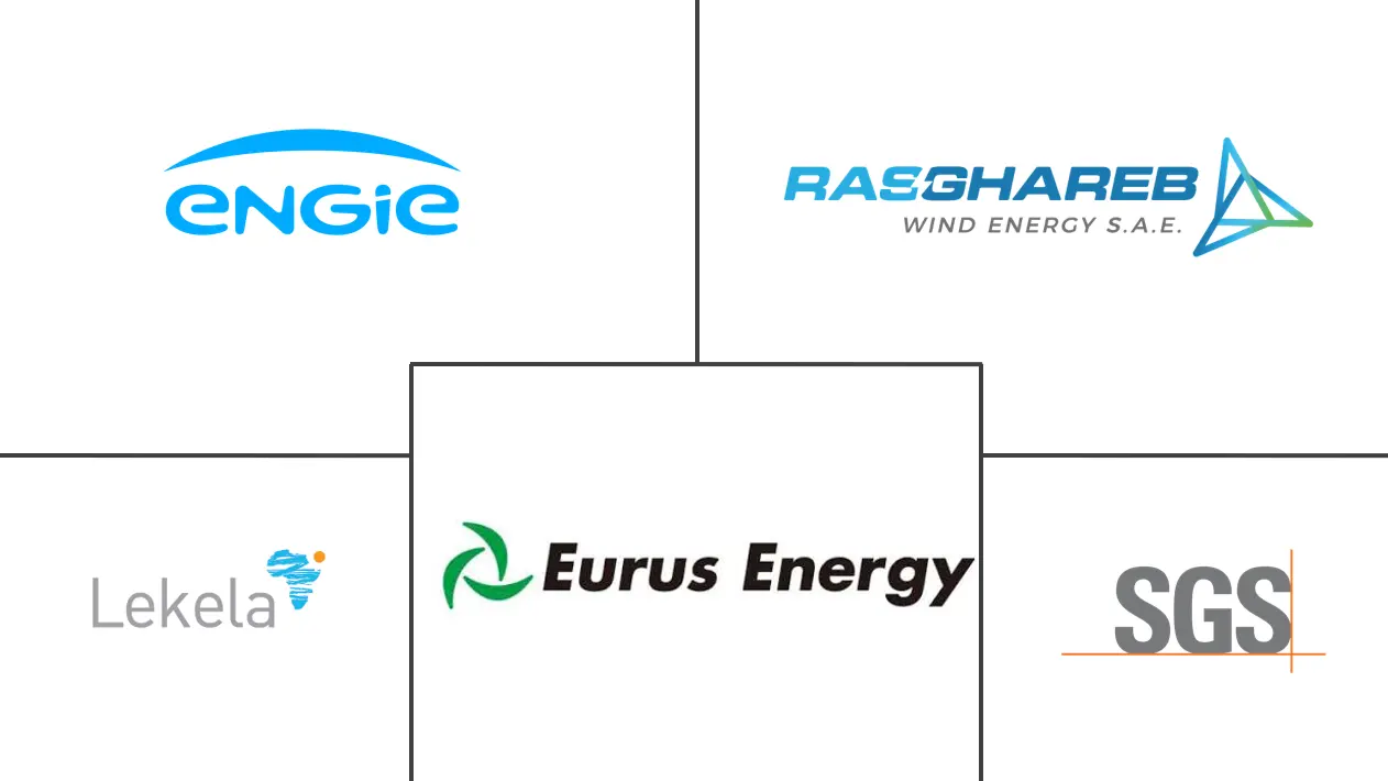 Mercado de energía eólica de Egipto