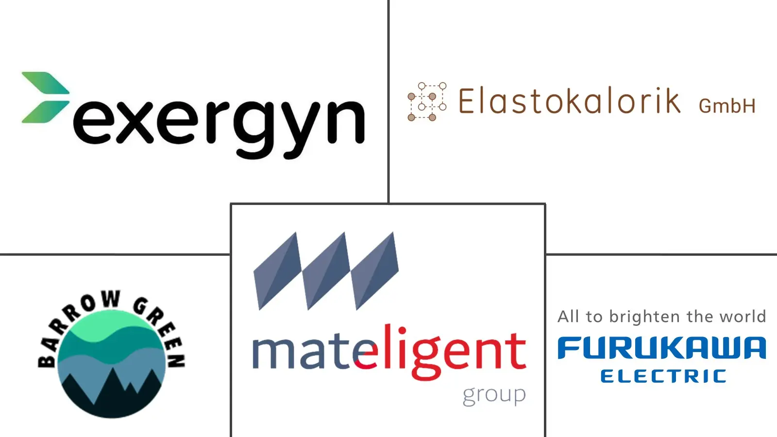 Major players in Elastocaloric Materials industry