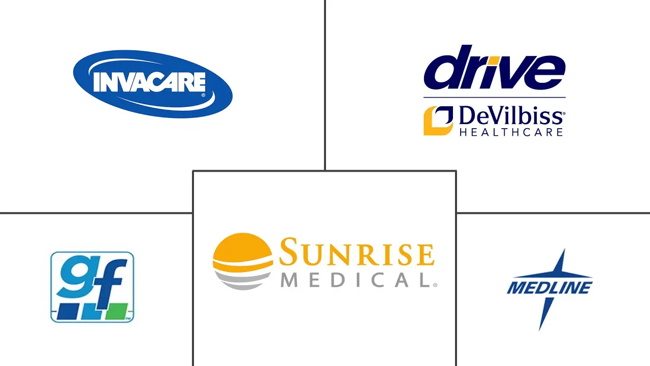 Major players in Elderly Walker industry