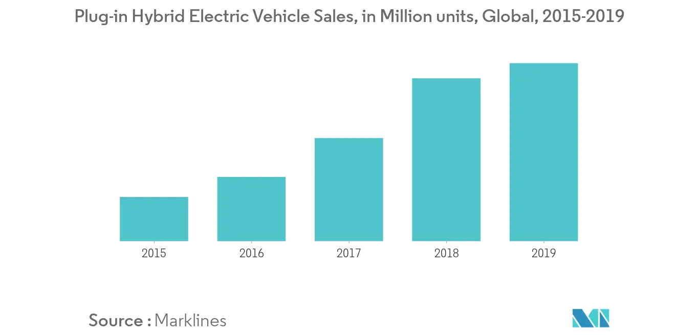 ev_sales
