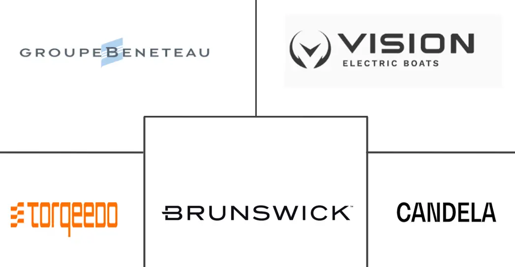 Major players in Electric Boat And Ship industry