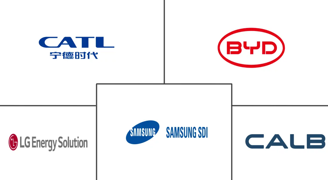 Major players in Electric Bus Battery Pack industry