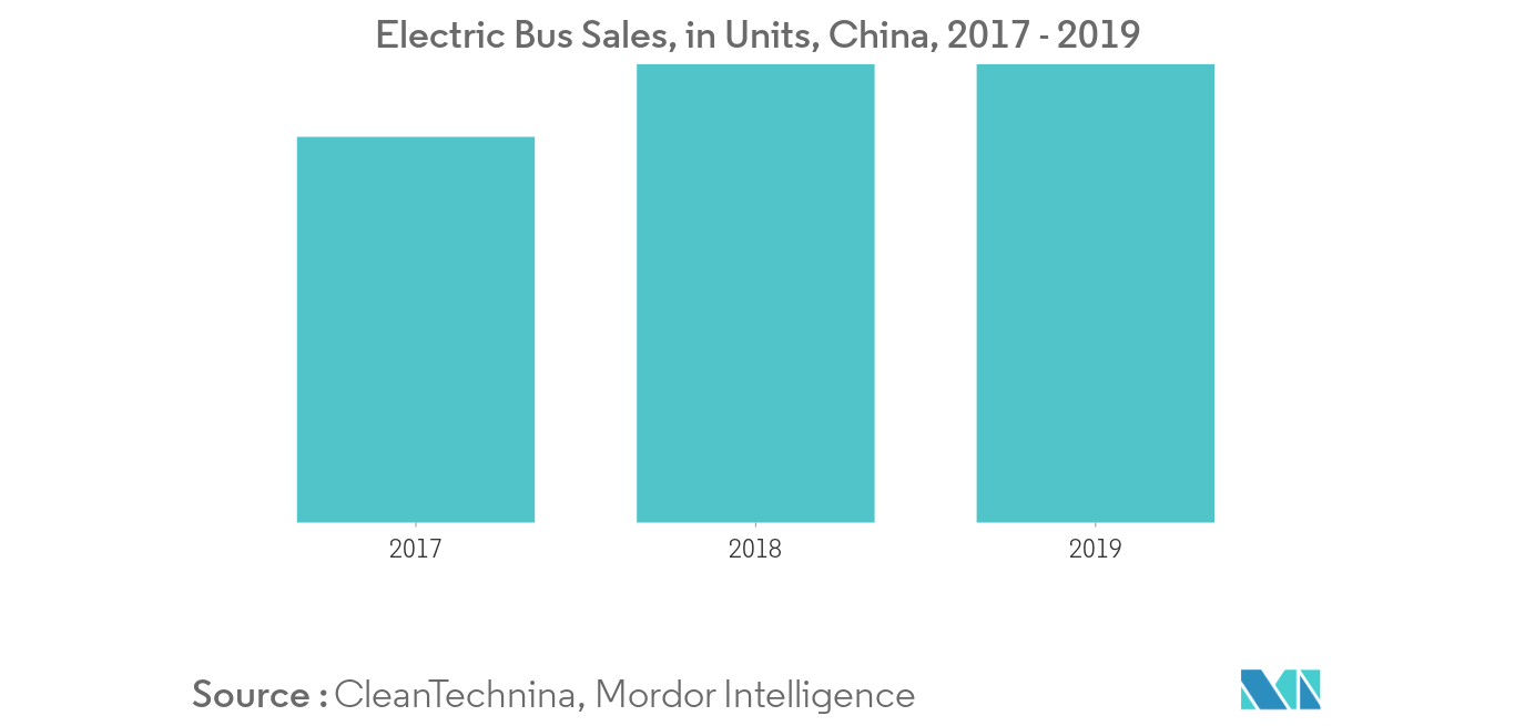 Electric Bus Charging Infrastructure_segment