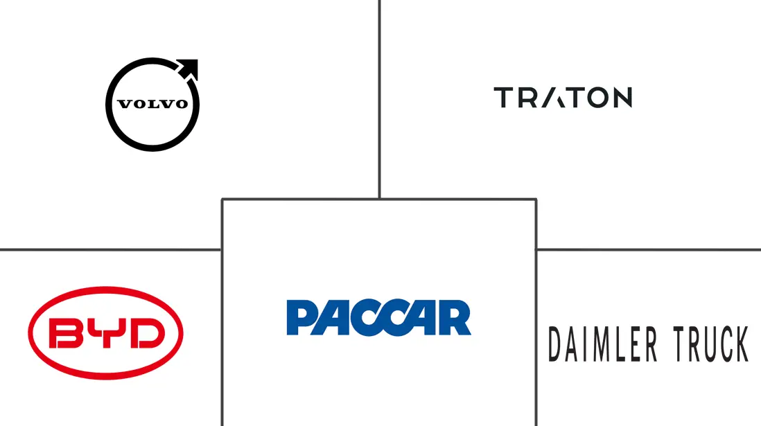 Major players in Electric Commercial Vehicle industry
