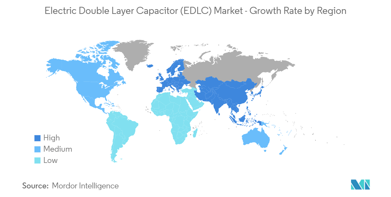 Mercado Condensador eléctrico de doble capa (EDLC) Tasa de crecimiento por región