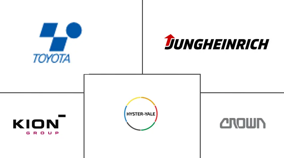 Major players in Electric Forklift industry