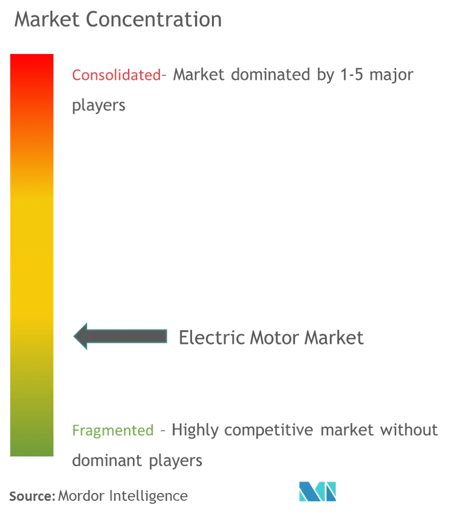 Market Conc. - Electric Motor Market.png