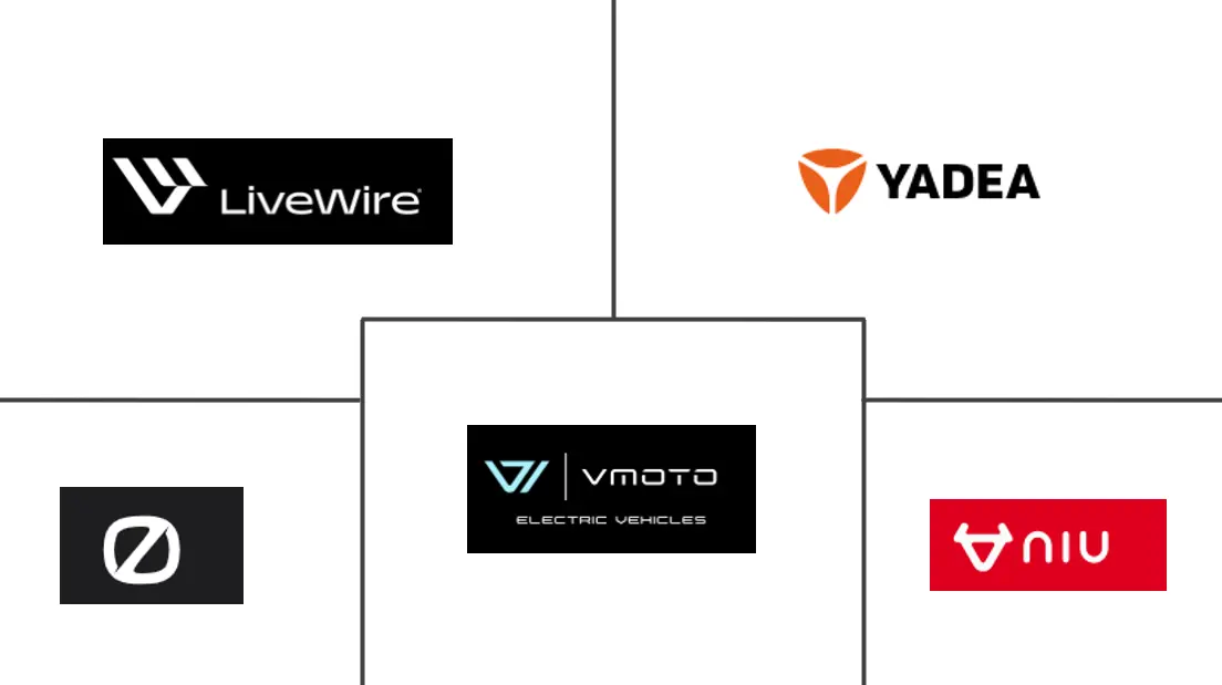 Major players in Electric Motorcycle industry