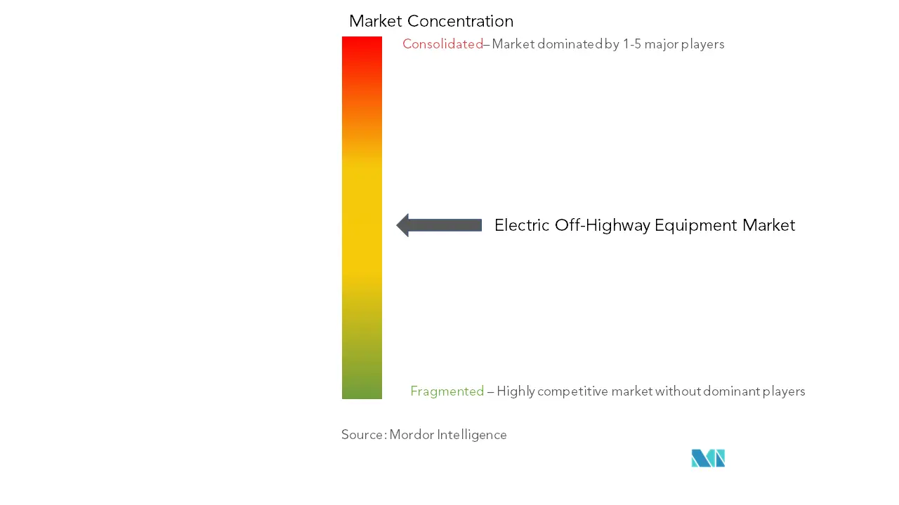 Concentración del mercado de equipos eléctricos fuera de carretera