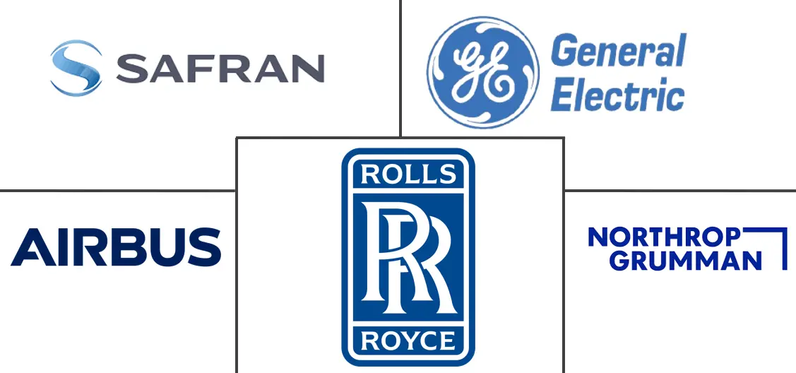 Principaux acteurs dans Marché des Systèmes de Propulsion Électrique industrie