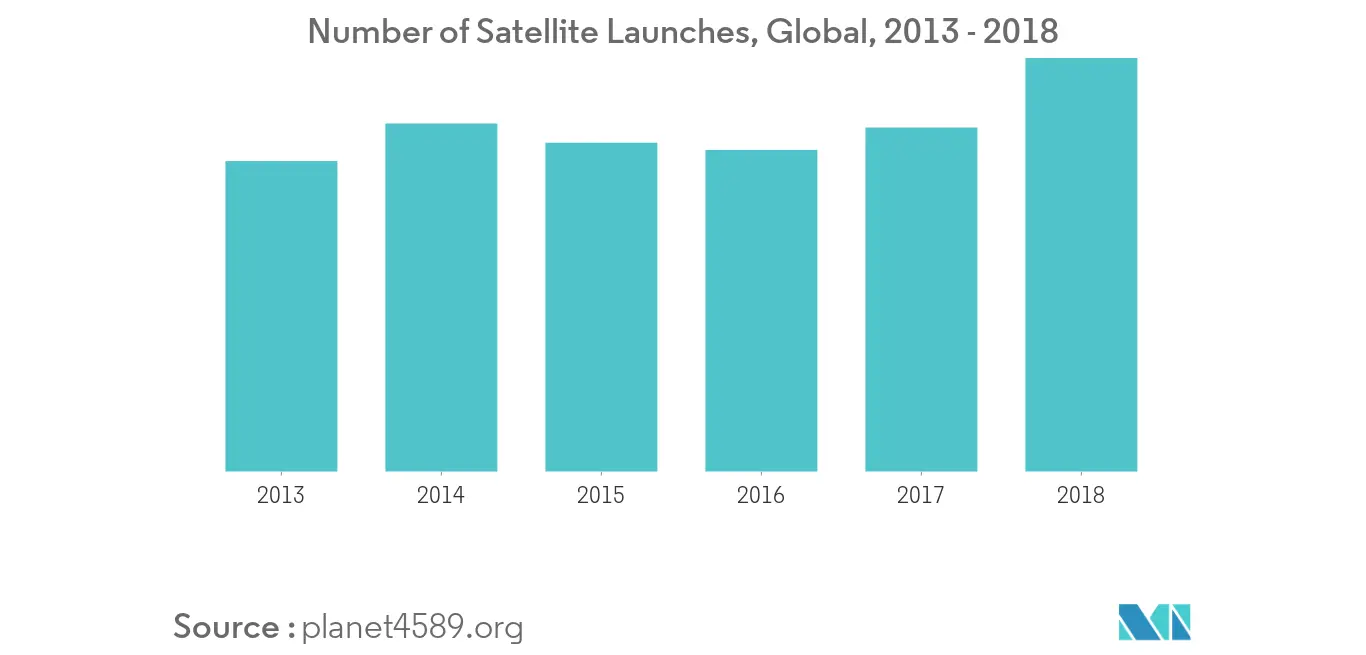 Electric Propulsion Systems Market_segment