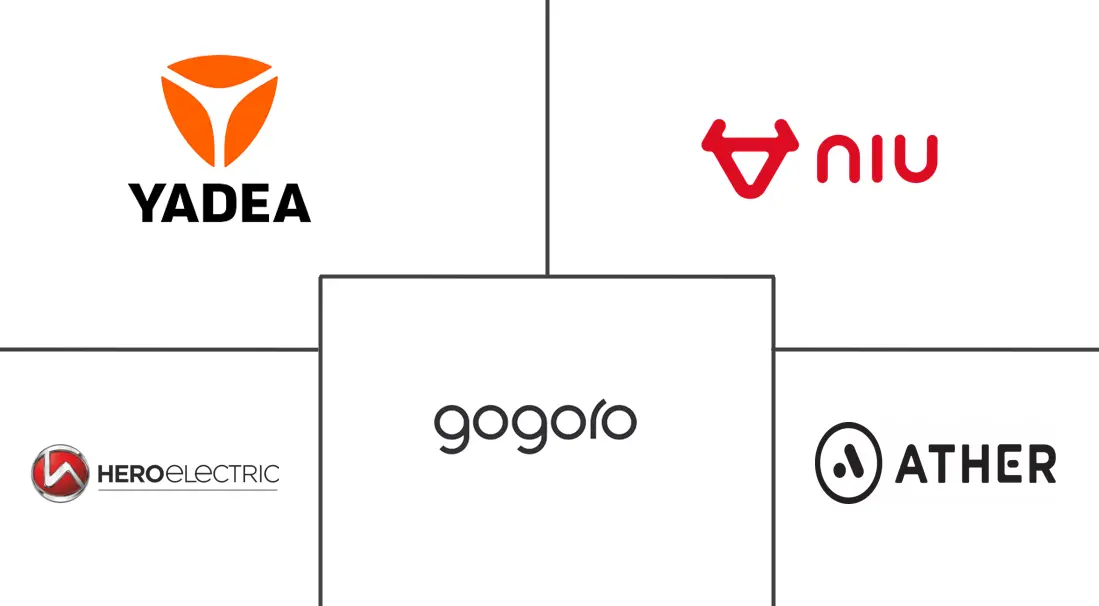 Major players in Electric Scooters industry