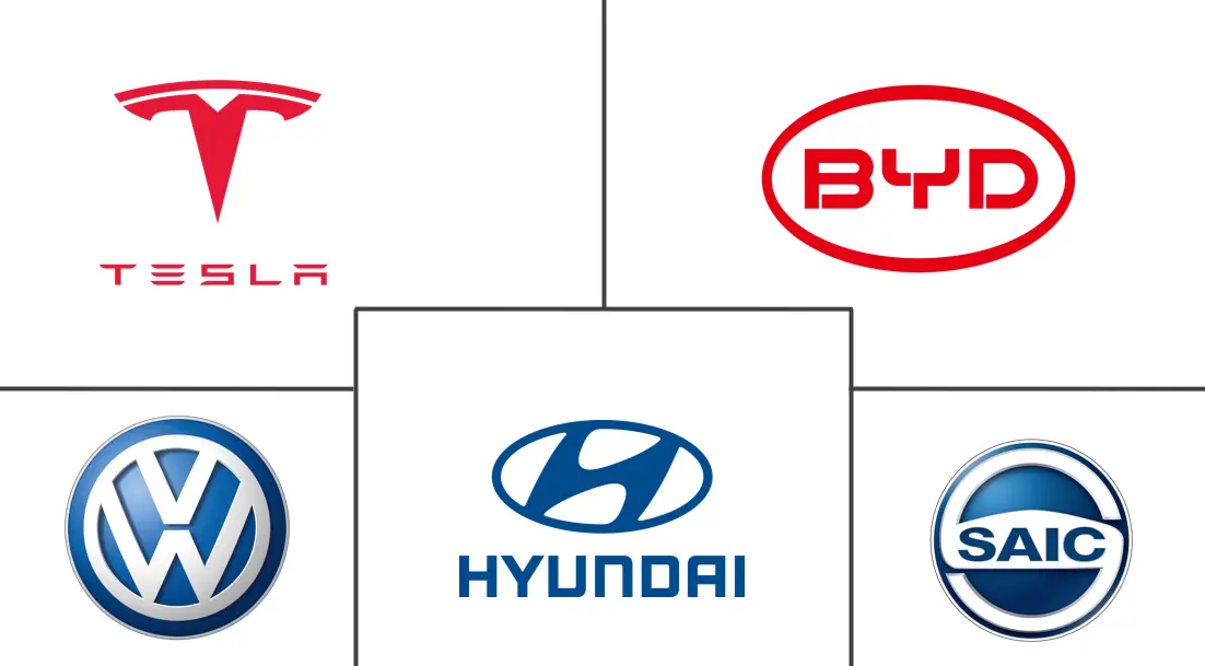 Major players in Electric SUV industry