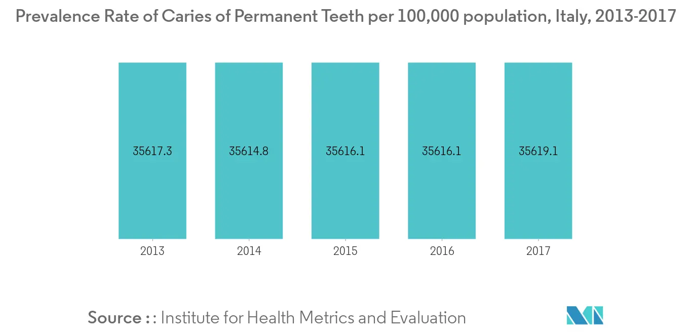 Electric Toothbrush Market Share