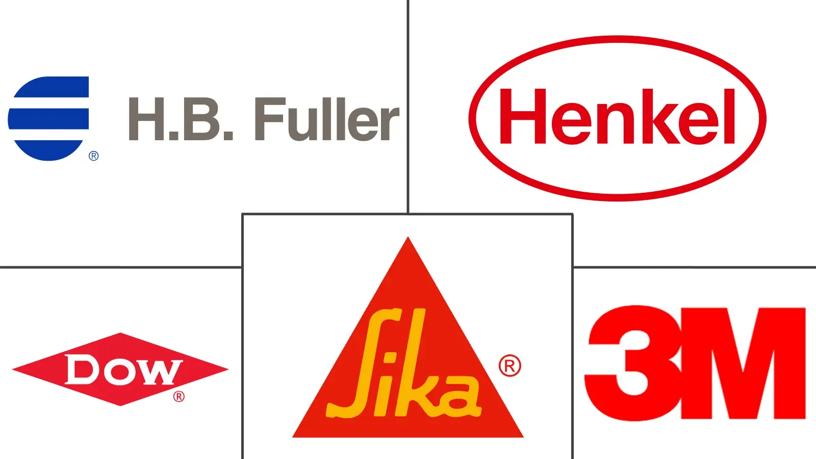 Major players in Electric Vehicle Adhesives industry