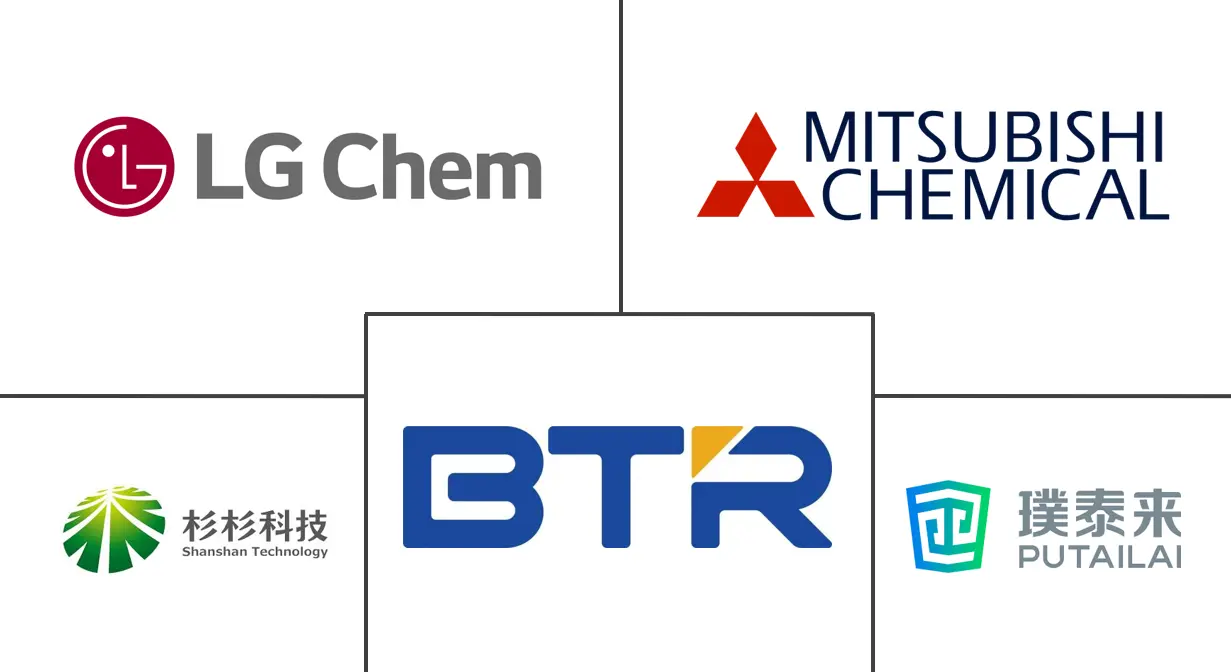 Major players in Electric Vehicle Battery Anode industry