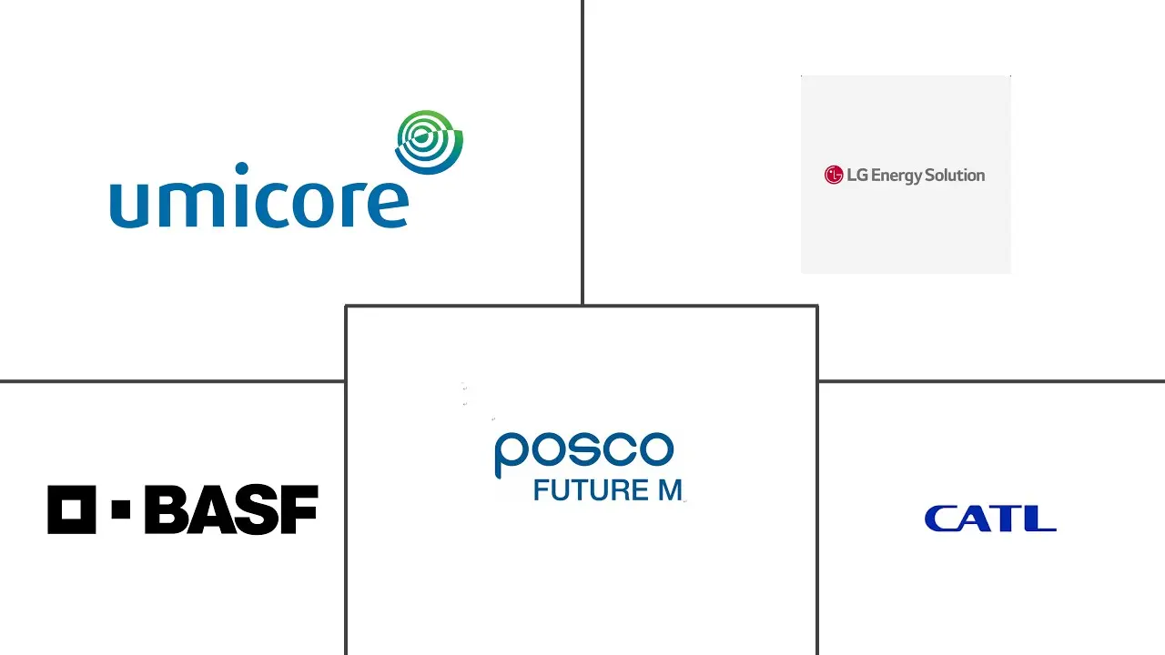 Major players in Electric Vehicle Battery Cathode industry