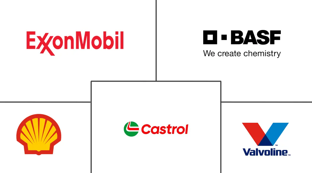 Major players in Electric Vehicle Battery Coolant industry