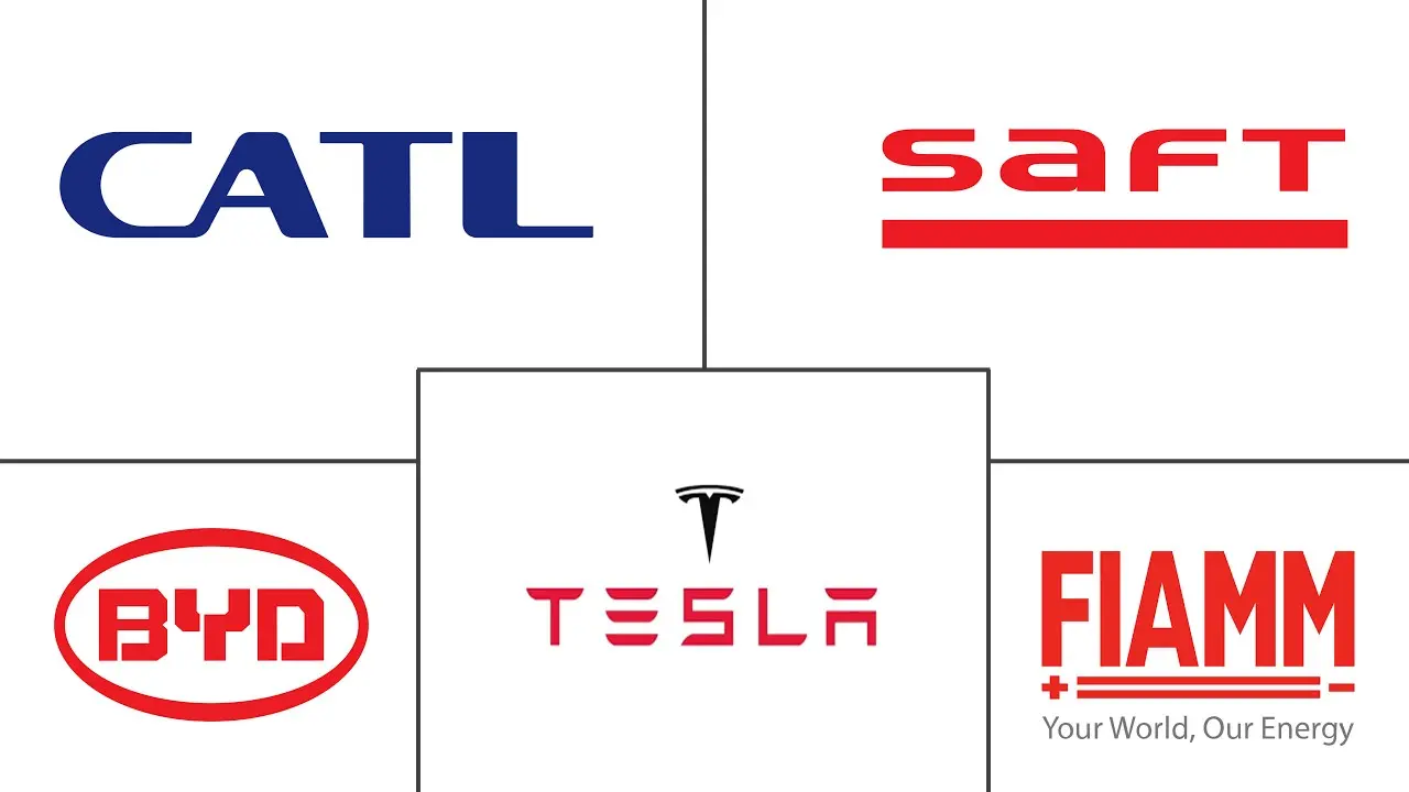 Electric Vehicle Battery Manufacturing Equipment Market Major Players