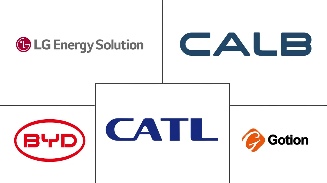 Major players in Electric Vehicle Battery industry