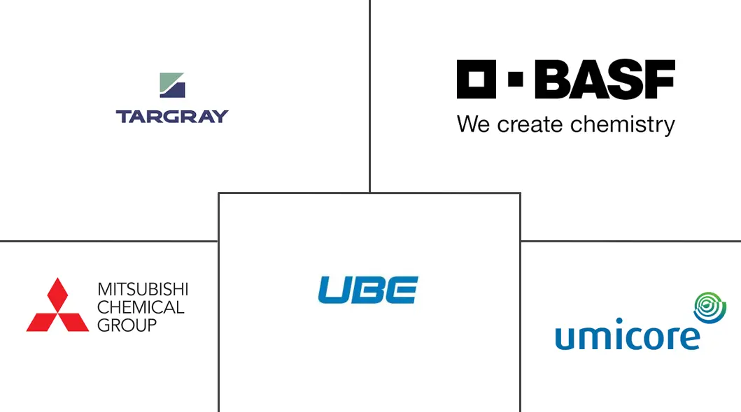 Major players in Electric Vehicle Battery Materials industry