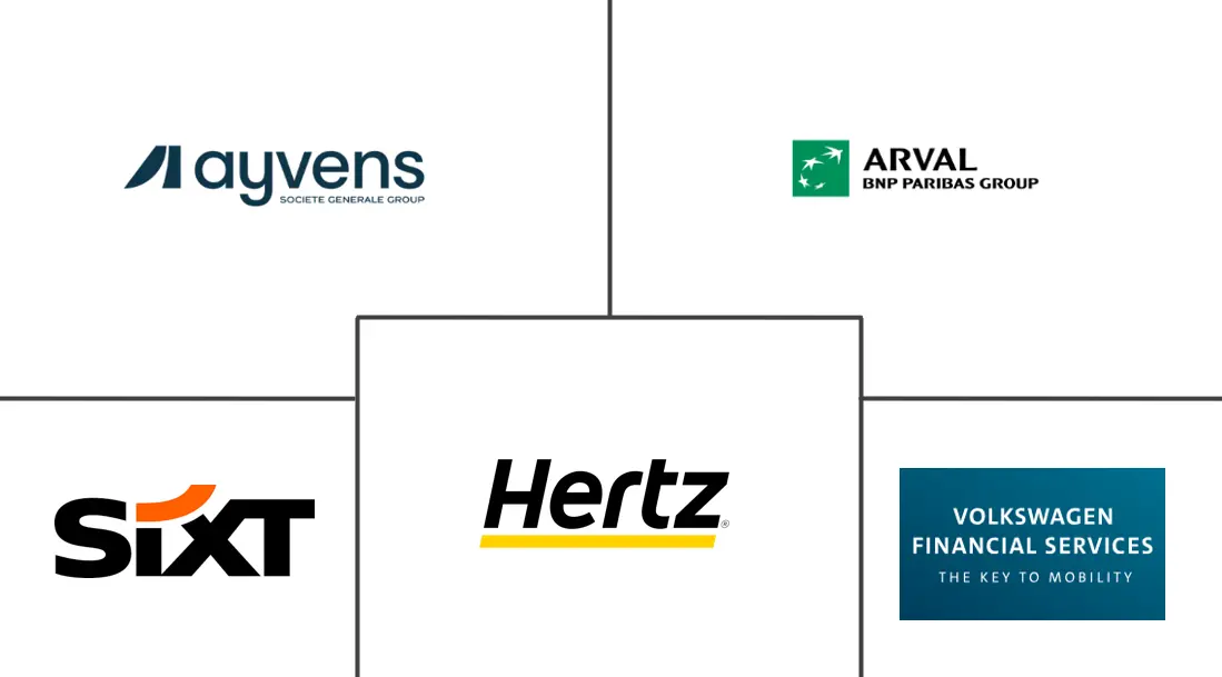 Major players in Electric Vehicle Leasing industry