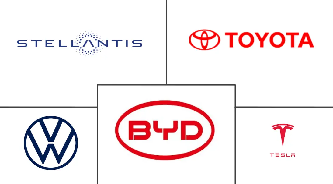 Major players in Electric Vehicles industry
