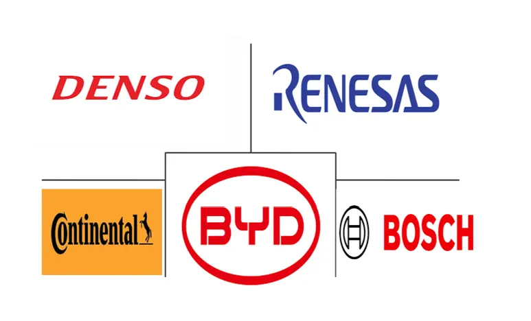 Major players in Electric Vehicle Motor Controller industry