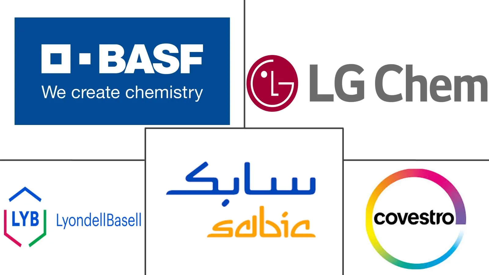 Major players in Electric Vehicle Plastics industry