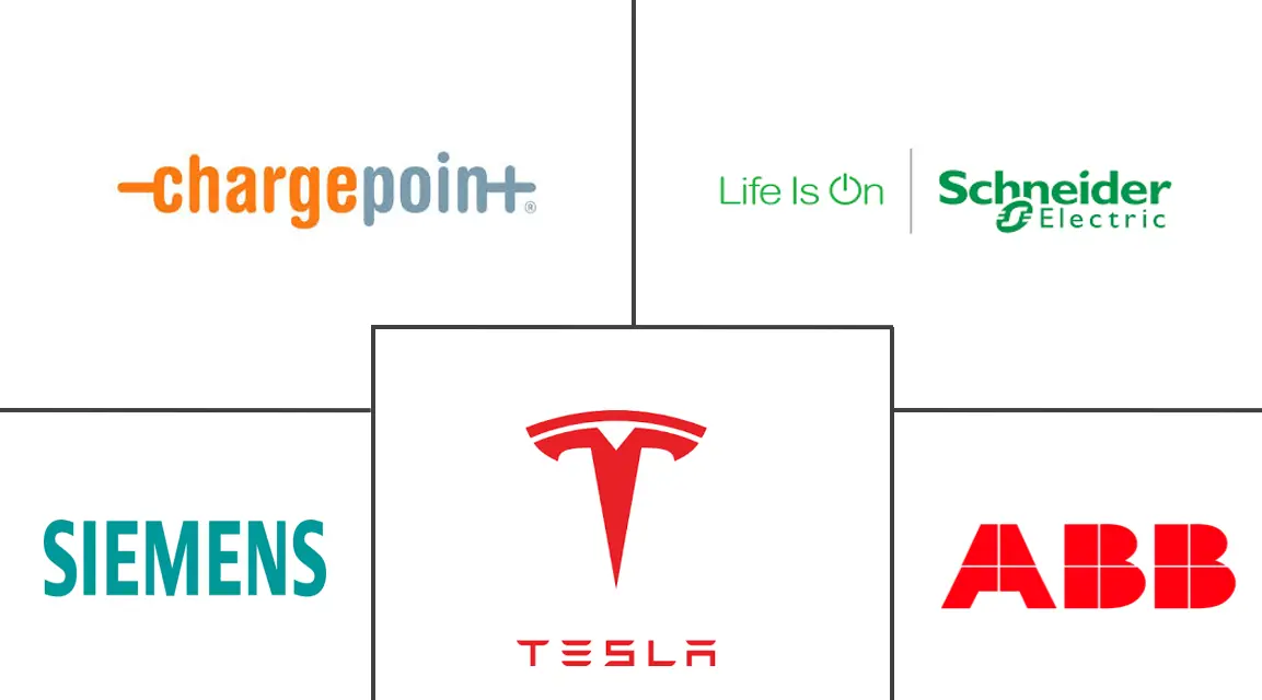 Principali attori del settore delle apparecchiature di fornitura di veicoli elettrici