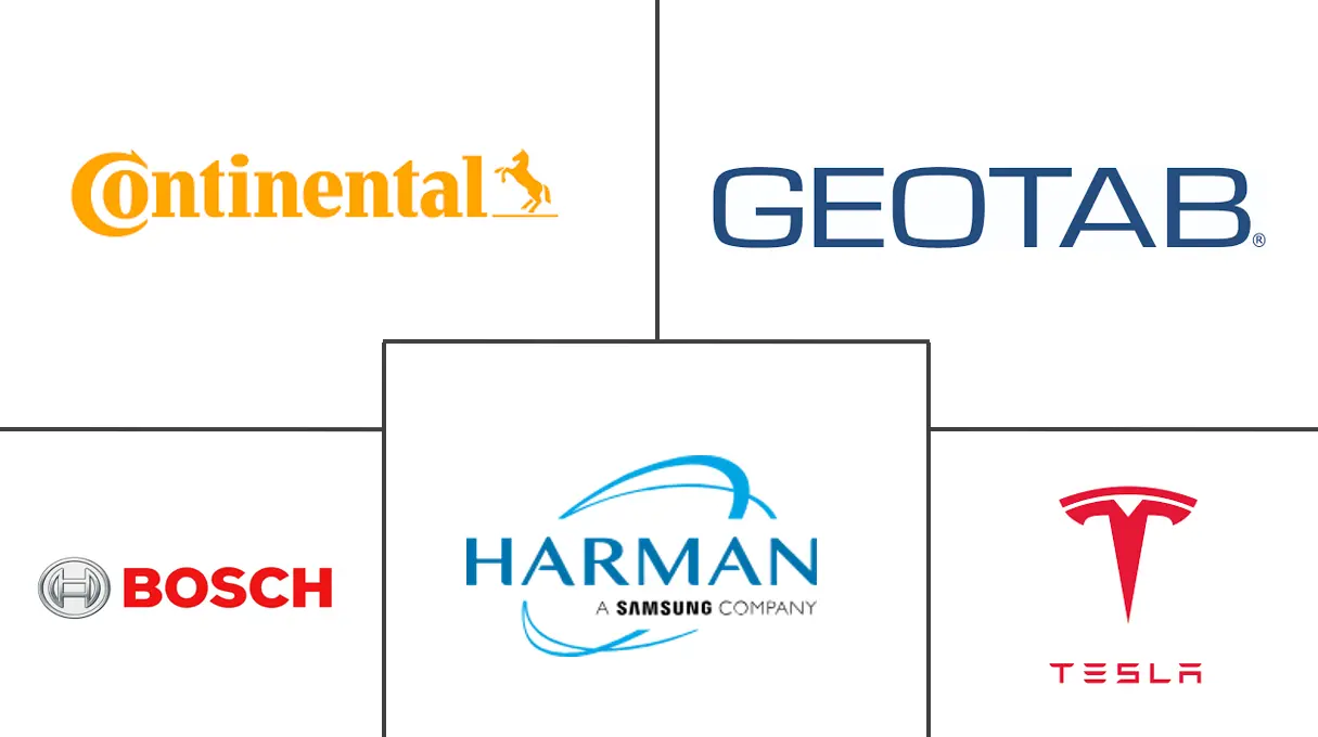 Logo delle aziende correlate