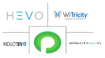 Major players in Electric Vehicle Wireless Charging Equipment industry