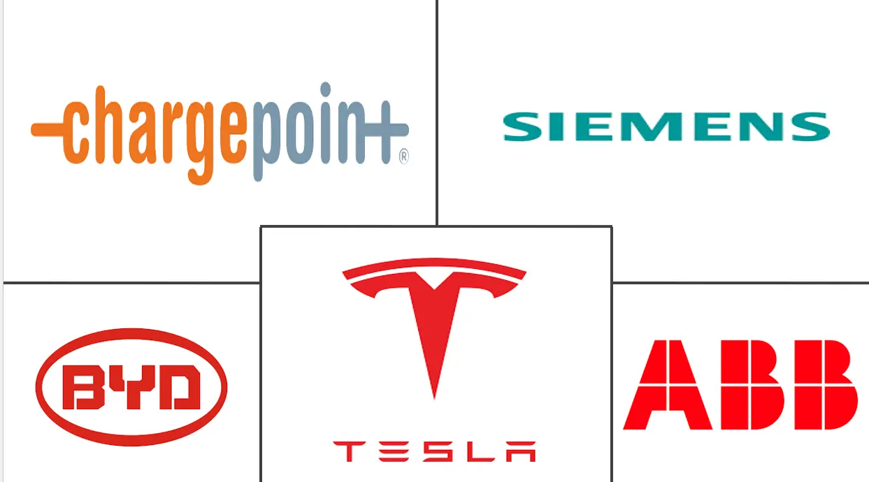 Electric Vehicle Charging Station Market Major Players