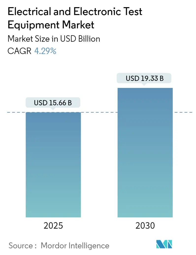 Electrical Test Equipment Market Summary