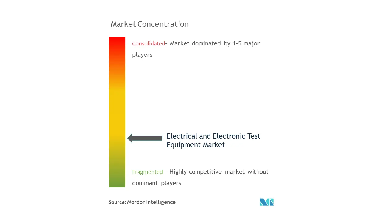 電気・電子試験装置市場の集中