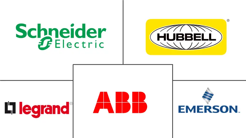 Electrical Enclosures Market Major Players