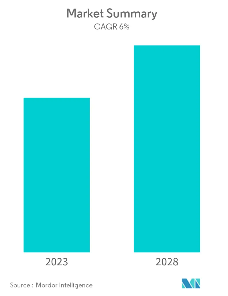 Electrical Insulation Material Market - Market Summary