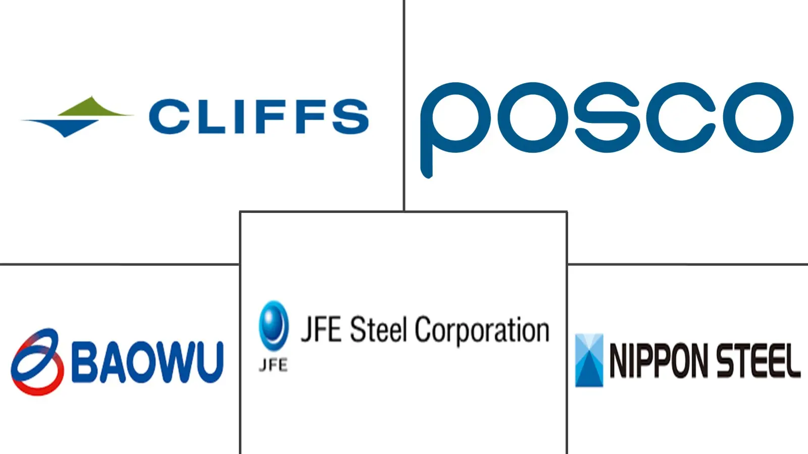 Major players in Electrical Steel industry