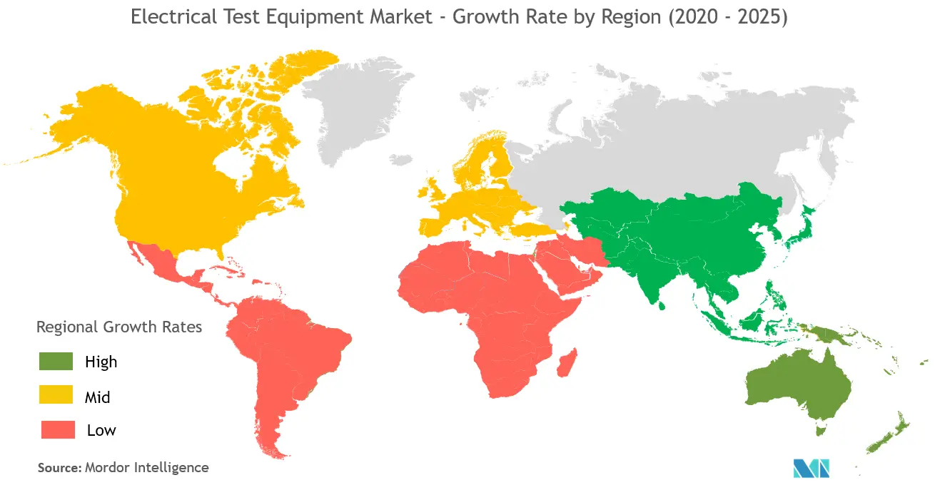 Electrical Test Equipment Market Growth Rate