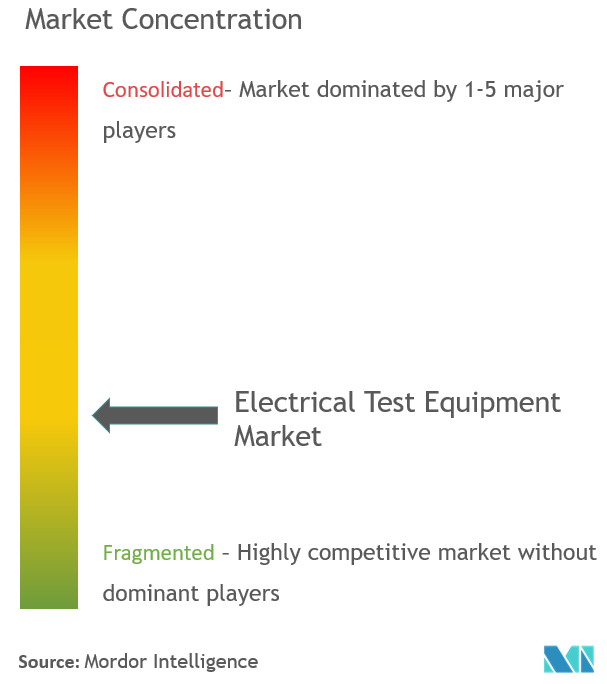 electrical equipment price list