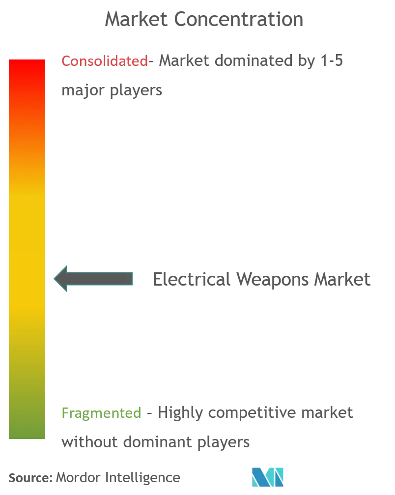 electrical weapons market CL.png
