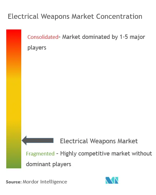 تركيز سوق الأسلحة الكهربائية