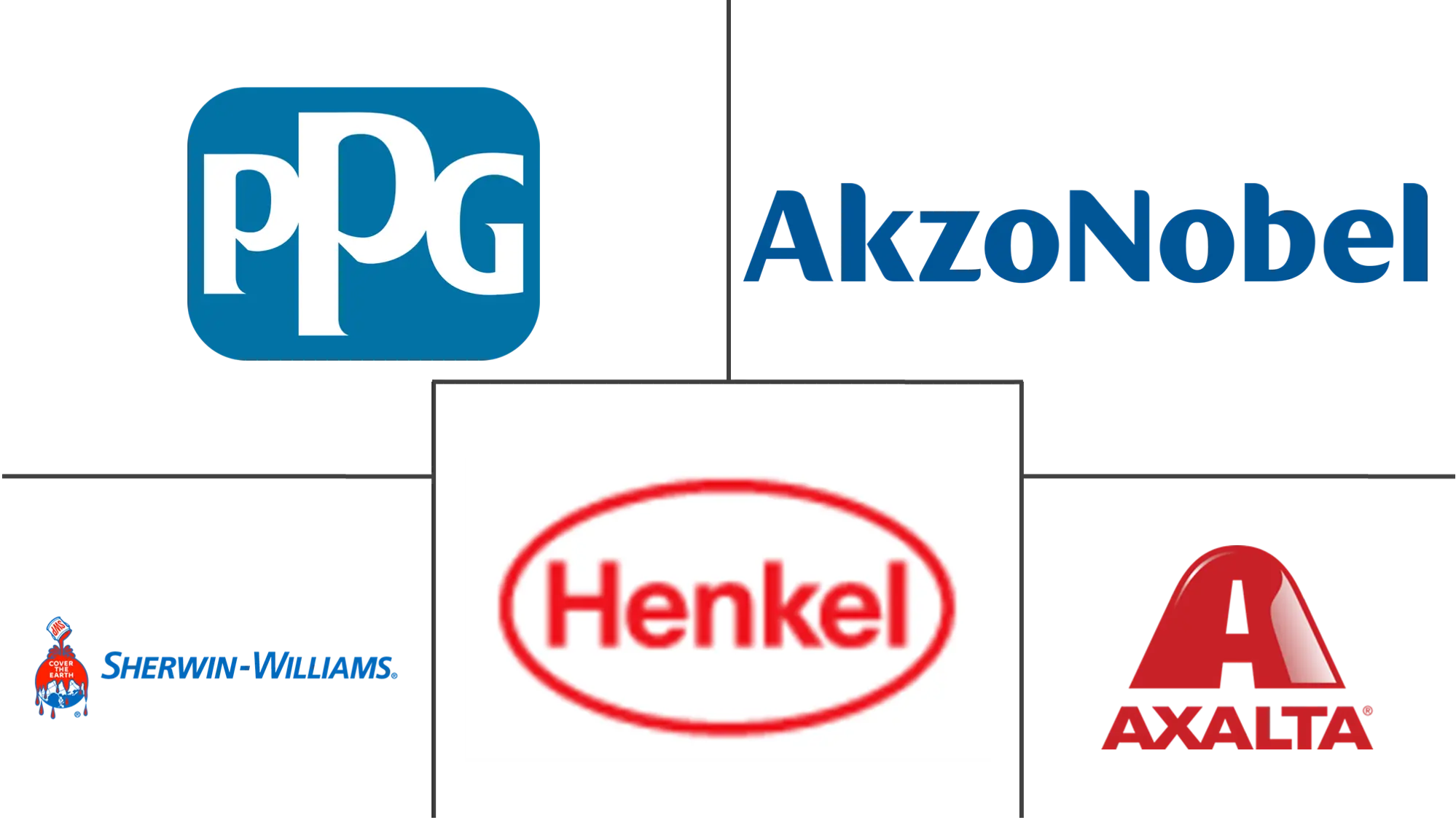 Major players in Electrically Conductive Coating industry